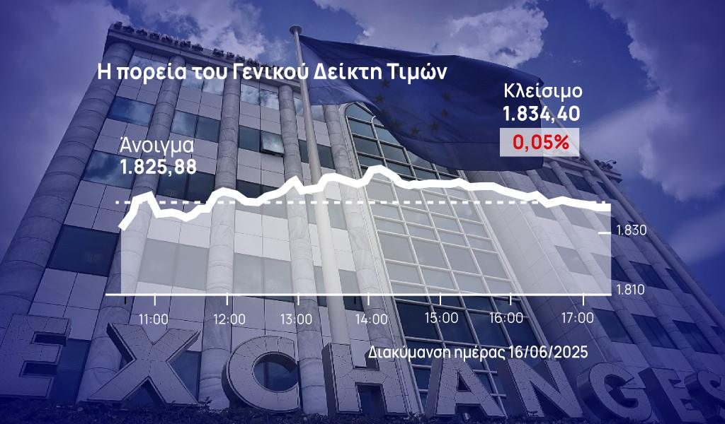 Χρηματιστήριο Αθηνών: Έχασε στο τέλος το θετικό πρόσημο – Κράτησε τα επίπεδα