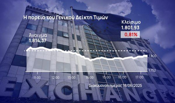 Χρηματιστήριο Αθηνών: Coca Cola και τράπεζες υπερασπίστηκαν τις 1.800 μονάδες