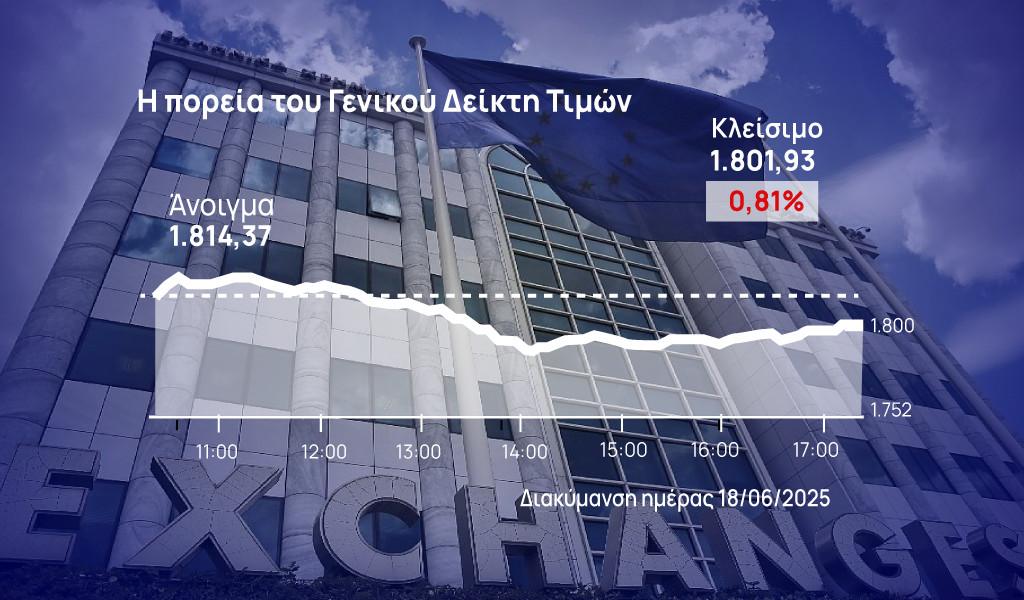 Χρηματιστήριο Αθηνών: Coca Cola και τράπεζες υπερασπίστηκαν τις 1.800 μονάδες
