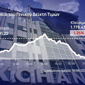 Χρηματιστήριο Αθηνών: Έκτη ημέρα πτώσης – Κάτω και από τις 1.780 μονάδες