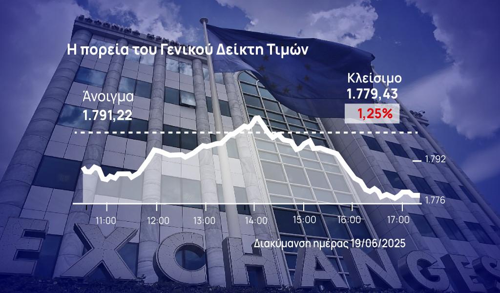 Χρηματιστήριο Αθηνών: Έκτη ημέρα πτώσης – Κάτω και από τις 1.780 μονάδες