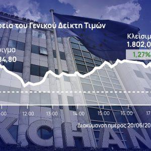 Χρηματιστήριο Αθηνών: Με άλμα και «έκρηξη» τζίρου ανέκτησε τις 1.800 μονάδες η αγορά