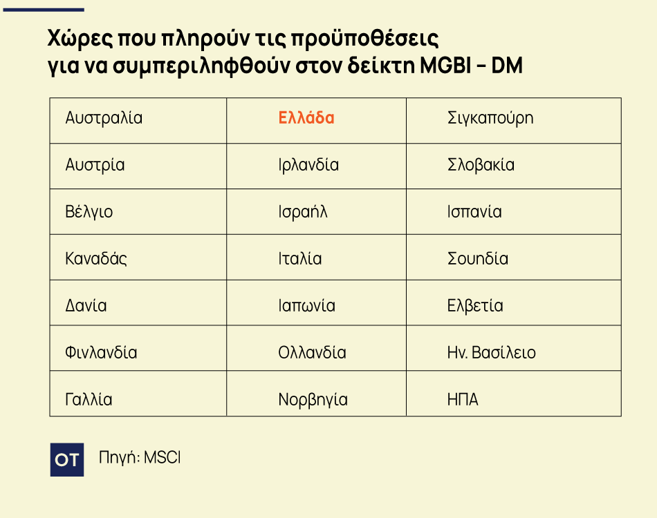 MSCI