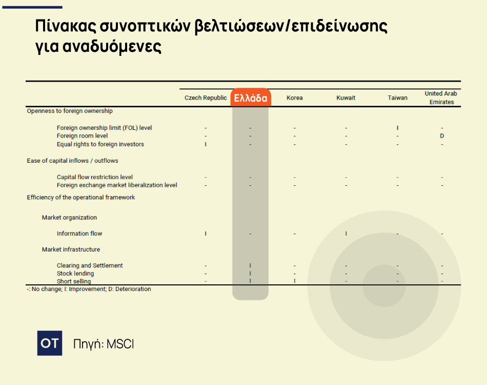 MSCI