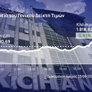 Χρηματιστήριο Αθηνών: Από το -1% το πρωί… στο σχεδόν +1% στο κλείσιμο