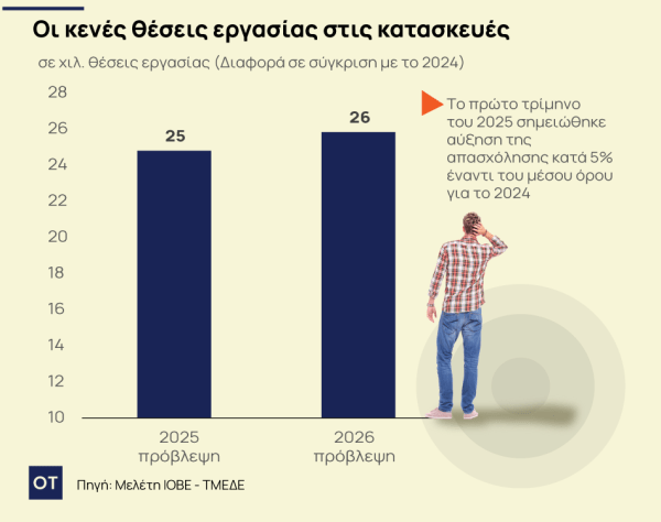 Κατασκευαστικές