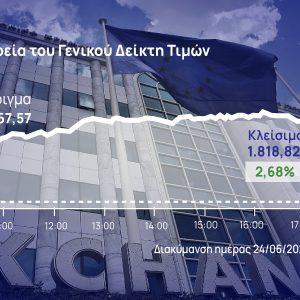 Χρηματιστήριο Αθηνών: Ξέσπασε με άλμα 2,68%, με αυξημένο τζίρο και μπαράζ πακέτων