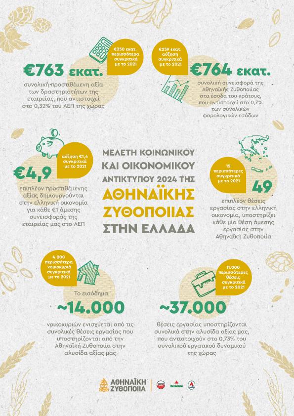 Αθηναϊκή Ζυθοποιία