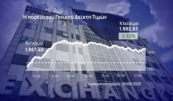 Χρηματιστήριο Αθηνών: Σε νέα υψηλά – Ξεχώρισαν Εurobank, Cenergy