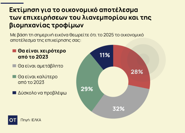 ΙΕΛΚΑ