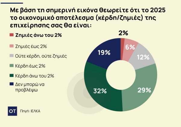 ΙΕΛΚΑ