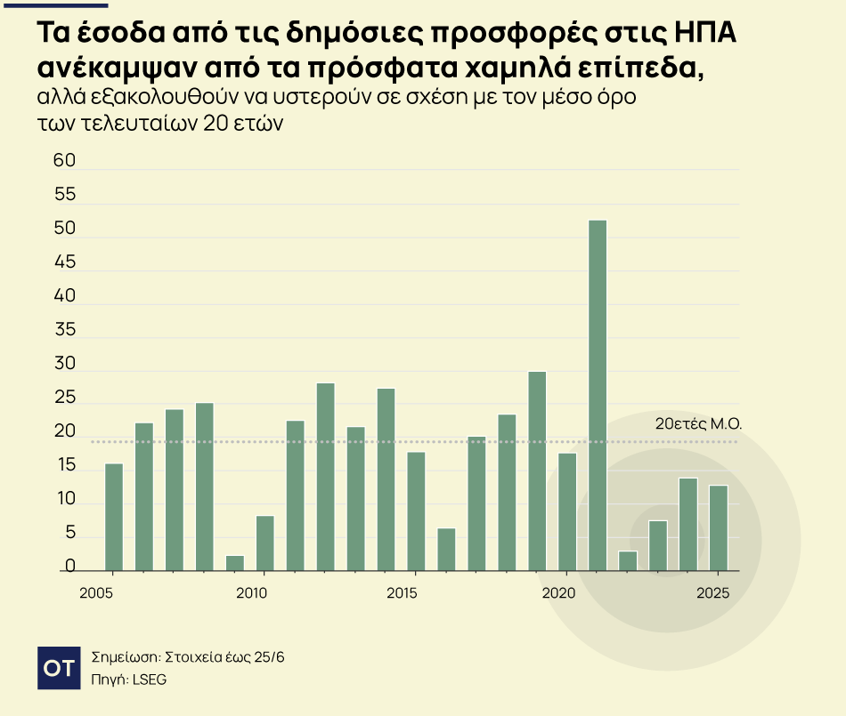 συγχωνεύσεις εξαγορές