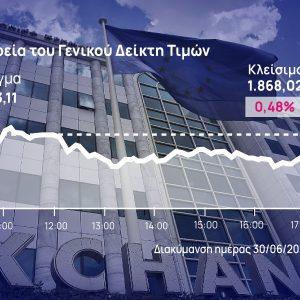 Χρηματιστήριο Αθηνών: «Έγραψε» +27,1% το α’ 6μηνο του 2025 η αγορά, στο +50% οι τράπεζες