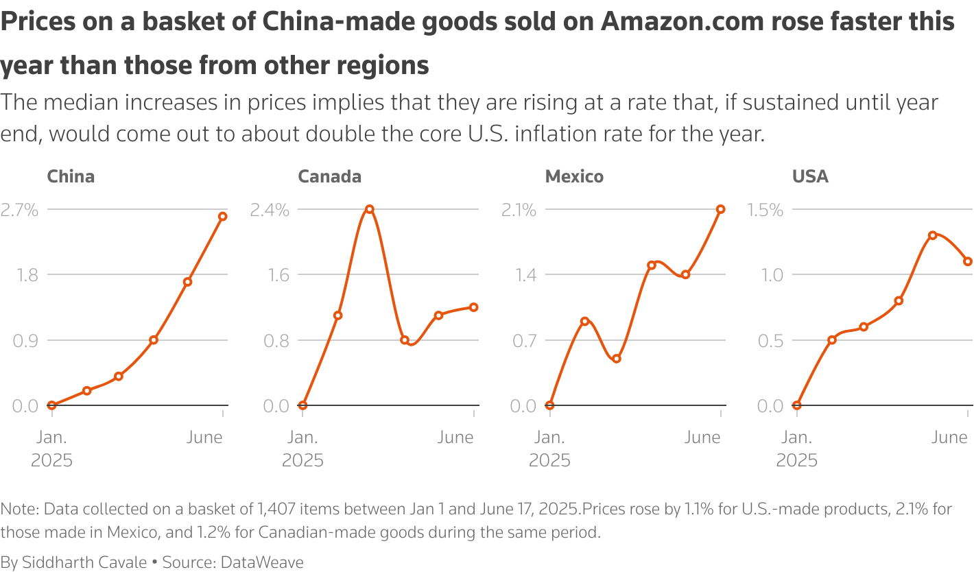 Amazon Κίνα