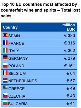 How much do the « monkey » products cost in Greece – EUIPO survey