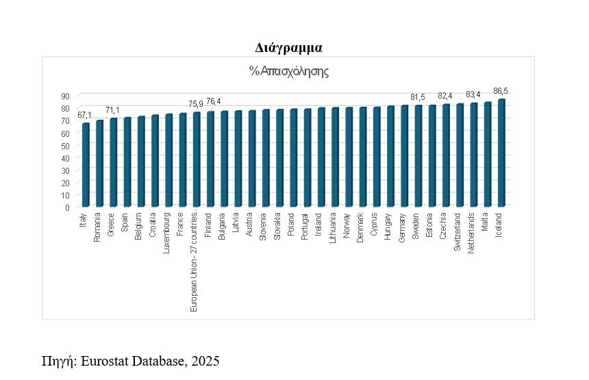 ανεργία