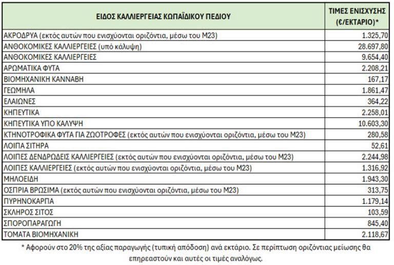 μέτρο 23