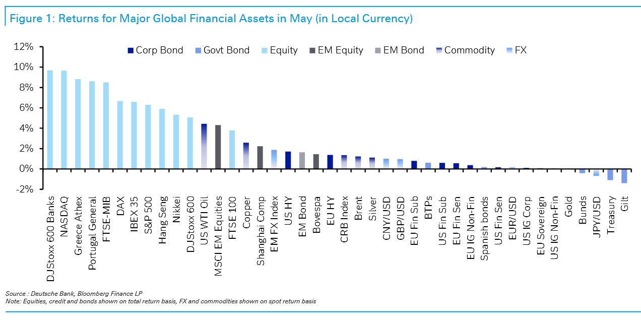 Deutsche bank