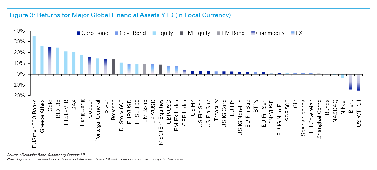 Deutsche bank