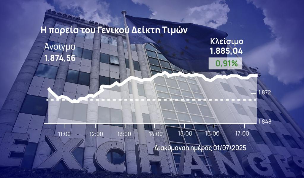 Χρηματιστήριο Αθηνών: Άνοδος με ισχυρό τζίρο και πακέτα 50 εκατ. ευρώ