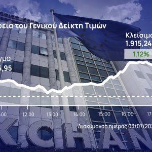 Χρηματιστήριο Αθηνών: Έπεσε το «κάστρο» των 1.900 μονάδων