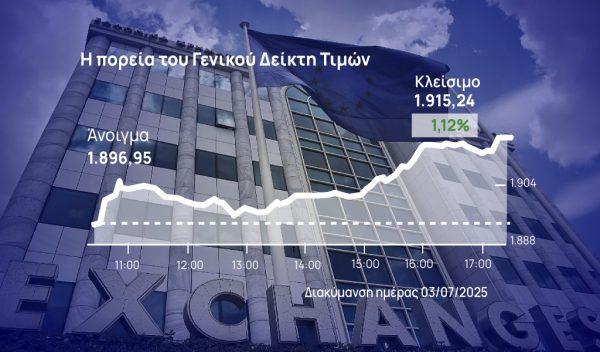 Χρηματιστήριο Αθηνών: Έπεσε το «κάστρο» των 1.900 μονάδων