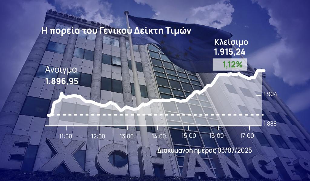 Χρηματιστήριο Αθηνών: Έπεσε το «κάστρο» των 1.900 μονάδων