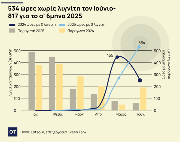 Ηλεκτρική ενέργεια