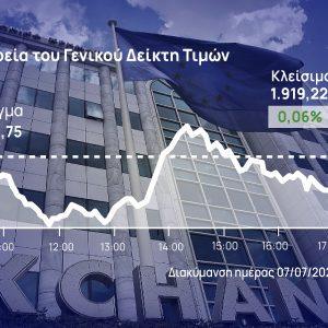 Χρηματιστήριο Αθηνών: Στις δημοπρασίες πέτυχε το θετικό πρόσημο