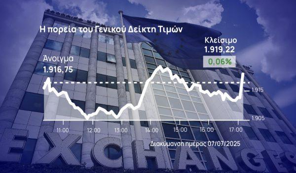 Χρηματιστήριο Αθηνών: Στις δημοπρασίες πέτυχε το θετικό πρόσημο
