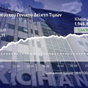 Χρηματιστήριο Αθηνών: Με ανοδικό 6×6 έφτασε σε απόσταση βολής από τις 1.950 μονάδες