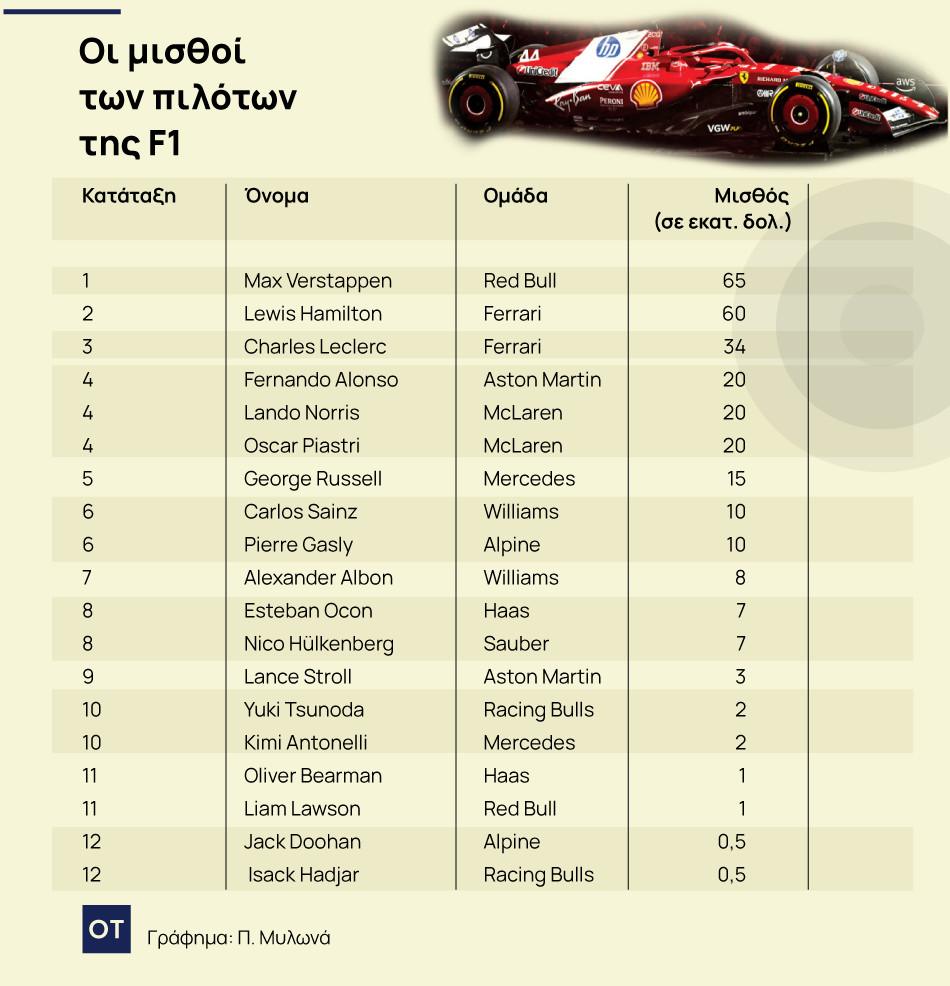Formula 1