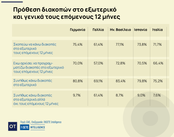 ΙΝΣΕΤΕ
