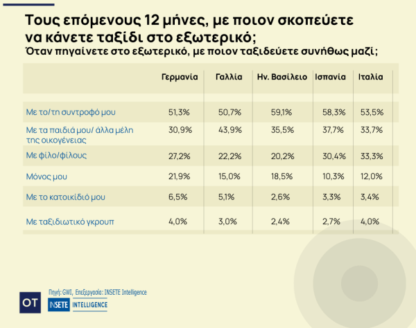 ΙΝΣΕΤΕ