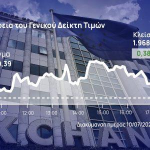 Χρηματιστήριο Αθηνών: «Αδιόρθωτη» για 8η συνεδρίαση η αγορά