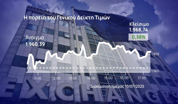 Χρηματιστήριο Αθηνών: «Αδιόρθωτη» για 8η συνεδρίαση η αγορά
