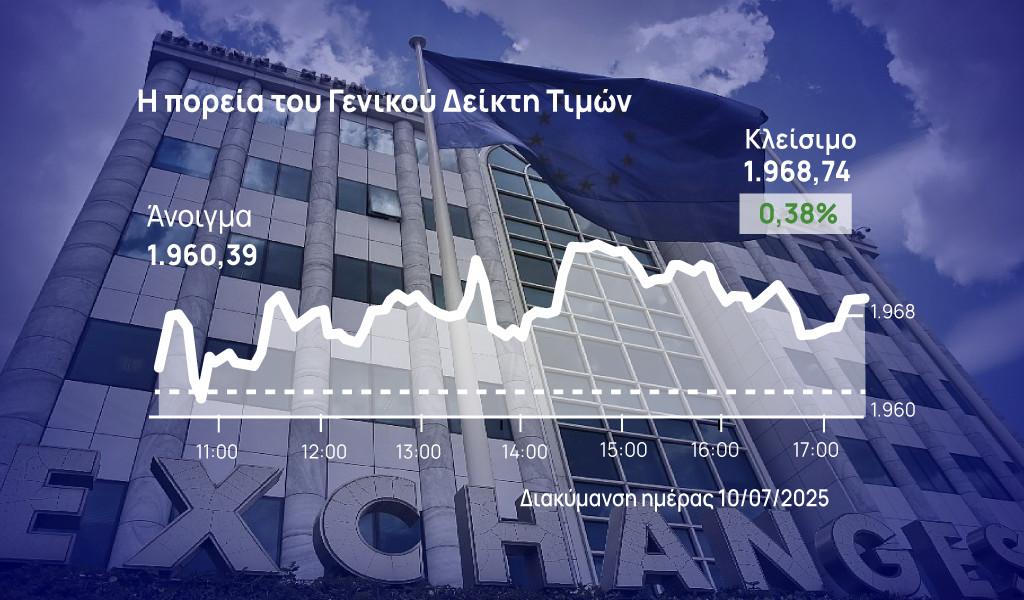 Χρηματιστήριο Αθηνών: «Αδιόρθωτη» για 8η συνεδρίαση η αγορά