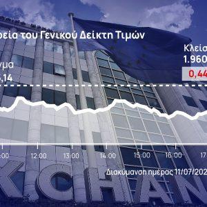 Χρηματιστήριο Αθηνών: Στάση για profit taking μετά από 8 ημέρες ανόδου