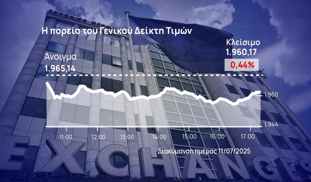 Χρηματιστήριο Αθηνών: Στάση για profit taking μετά από 8 ημέρες ανόδου
