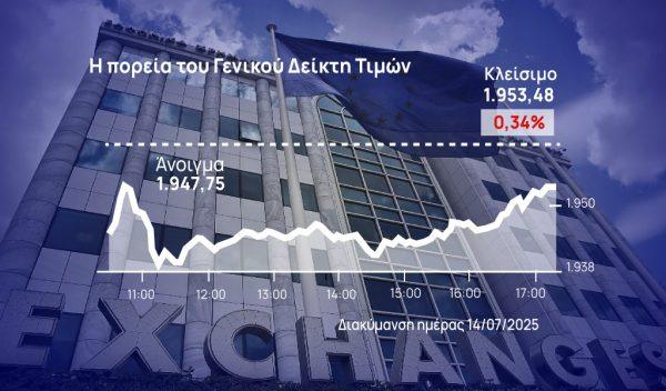 Χρηματιστήριο Αθηνών: Βρήκε στηρίξεις πάνω από τις 1.950 μονάδες