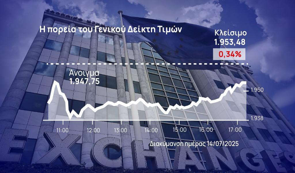Χρηματιστήριο Αθηνών: Βρήκε στηρίξεις πάνω από τις 1.950 μονάδες