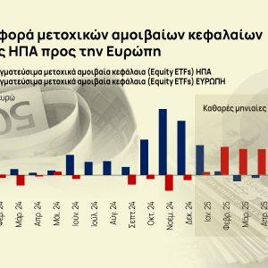 Ευρώ: Ευκαιρία για Ευρώπη η στροφή των επενδυτών [γραφήματα]