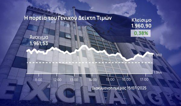 Χρηματιστήριο Αθηνών: Απορρόφησε τις δεικτοβαρείς πιέσεις – Κράτησε το θετικό πρόσημο