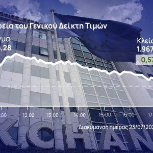 Χρηματιστήριο Αθηνών: Προσηλωμένος στις 2.000 μονάδες ο γενικός δείκτης