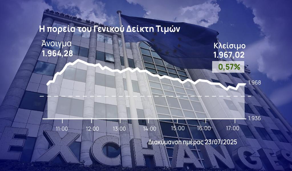 Χρηματιστήριο Αθηνών: Προσηλωμένος στις 2.000 μονάδες ο γενικός δείκτης