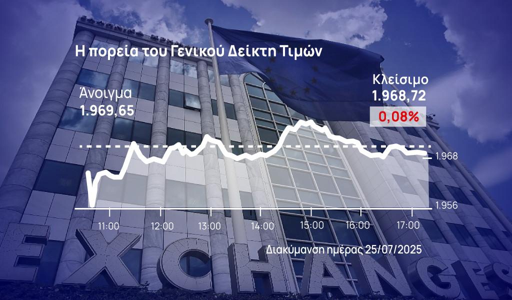 Χρηματιστήριο Αθηνών: Οριακή μεταβολή στο ΧΑ – Περιμένοντας τις τράπεζες
