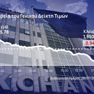 Χρηματιστήριο Αθηνών: Ακολούθησε το δρόμο της Ευρώπης
