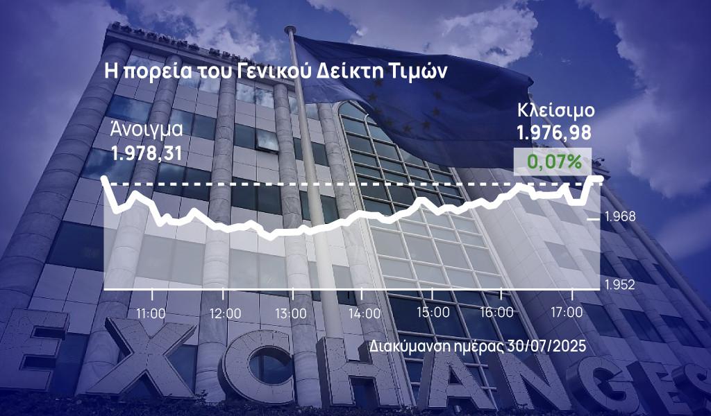 Χρηματιστήριο Αθηνών: Ανθεκτικότητα στις 1.976 μονάδες με το βλέμμα στα εταιρικά αποτελέσματα