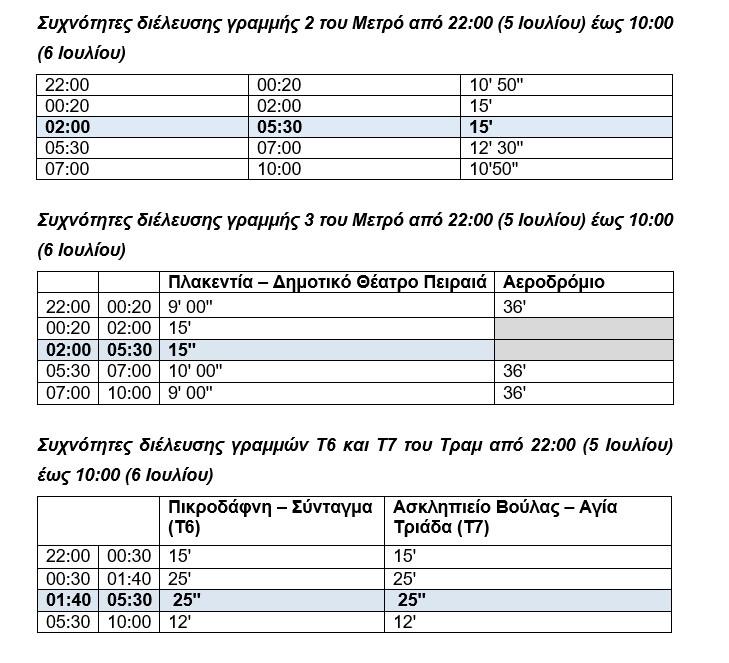 ΟΑΣΑ