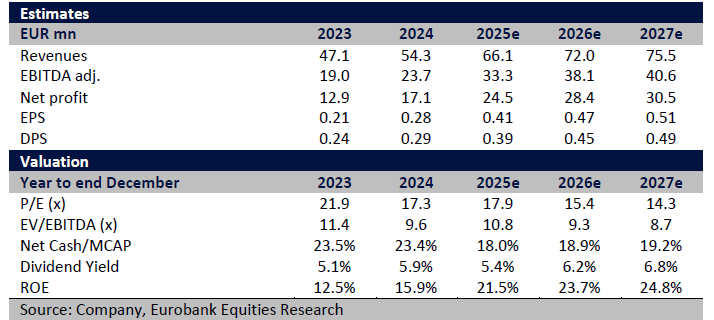 Eurobank Equities